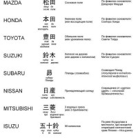 Что означают японские авто-бренды?